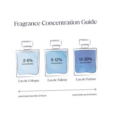 Parfums de Marly Meliora       75ml(Eau de Parfum) für Frauen